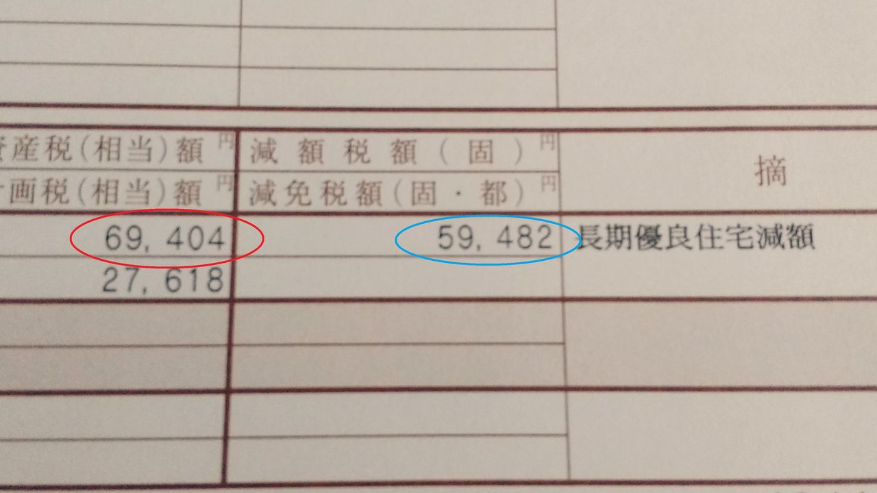 固定資産税の通知がきた けど ゲイの家づくり
