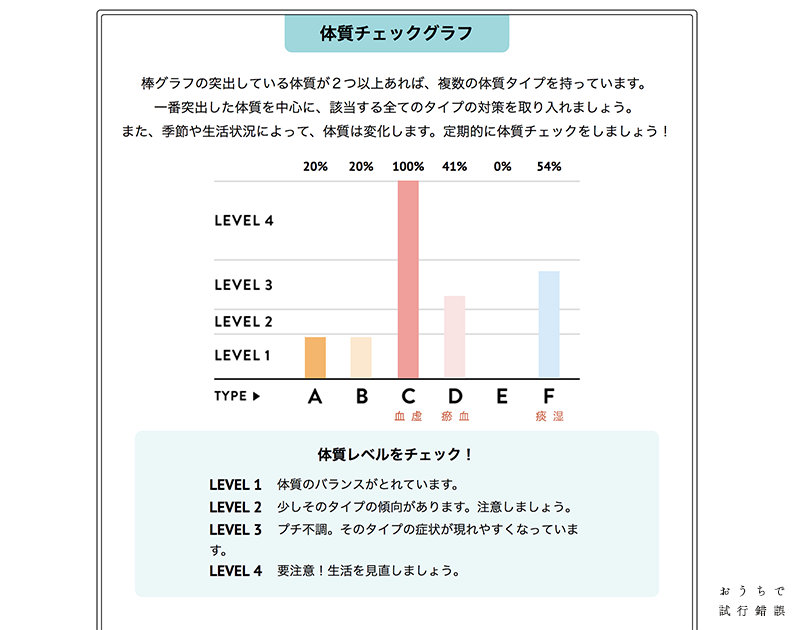 体質タイプチェック