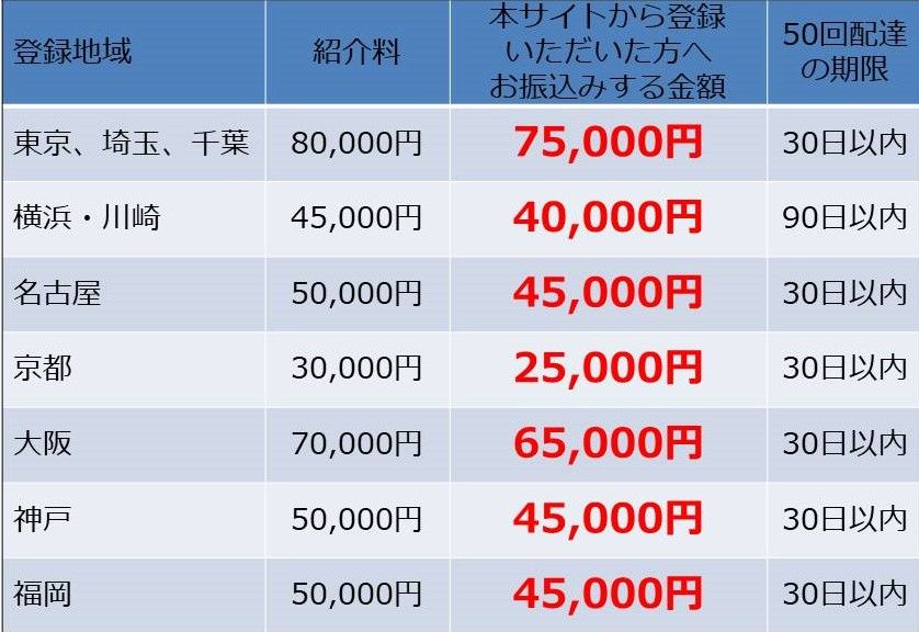 キャッシュバッグ最高金額】ウーバーイーツの招待コード : ウーバー 