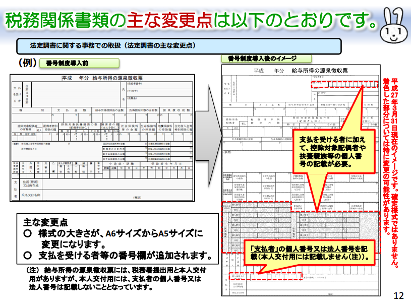 15年9月1日 事業者向けマイナンバー概要資料が更新されています 税関連分野に関しての詳細 健保 年金関連書類の様式案などが追加されています マイナンバー最新情報 15年9月1日 事業者向けマイナンバー概要資料が更新されています 税関連分野に関しての詳細 健保 年金関連書類の様式案などが追加されています マイナンバー最新情報