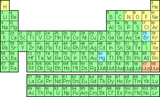 The Periodic Teble Of Elements California留学記