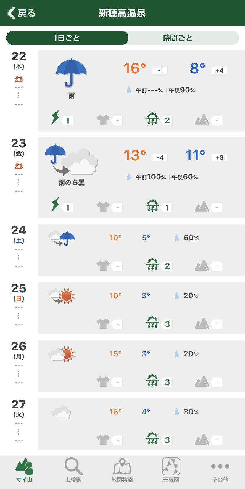 奥飛騨 うちのペンションblog 心配される週末の天気
