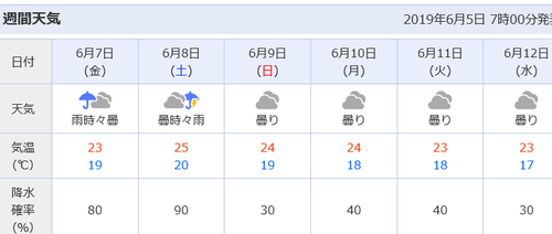 天気