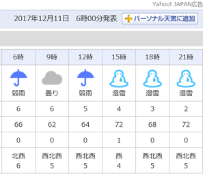 今日の天気