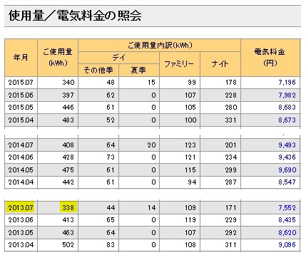 7月電気明細(比較)