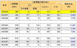 28年8月電気