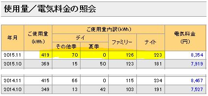 27年11月電気