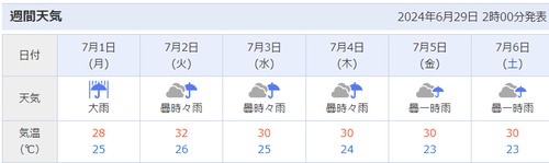 キャプチャ
