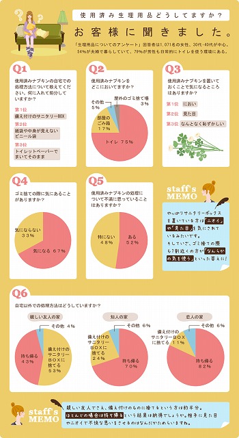 アンケート結果