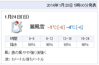 明日の天気