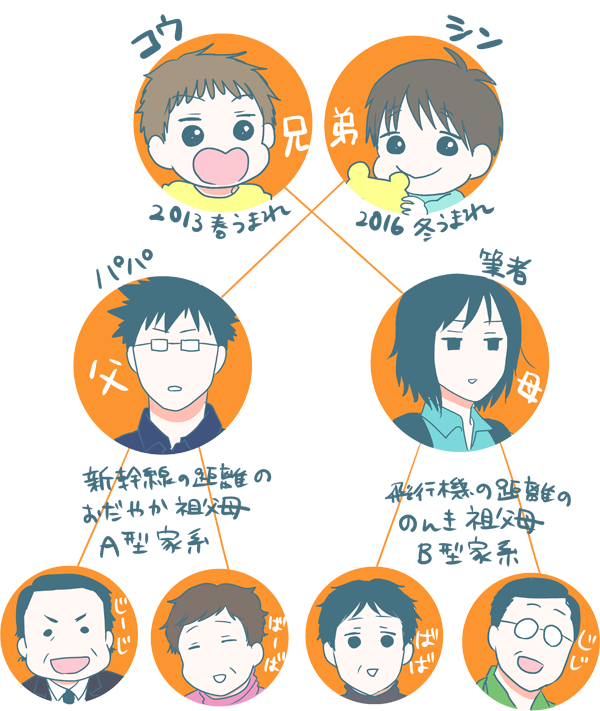 登場人物600