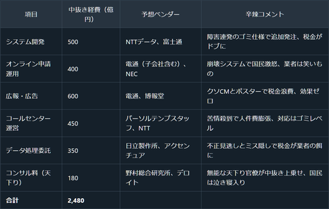 手数料関連画像