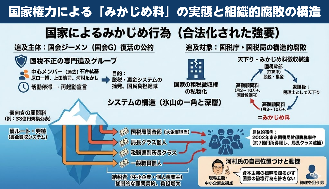  国税庁の脱税を最優先で追及する理由