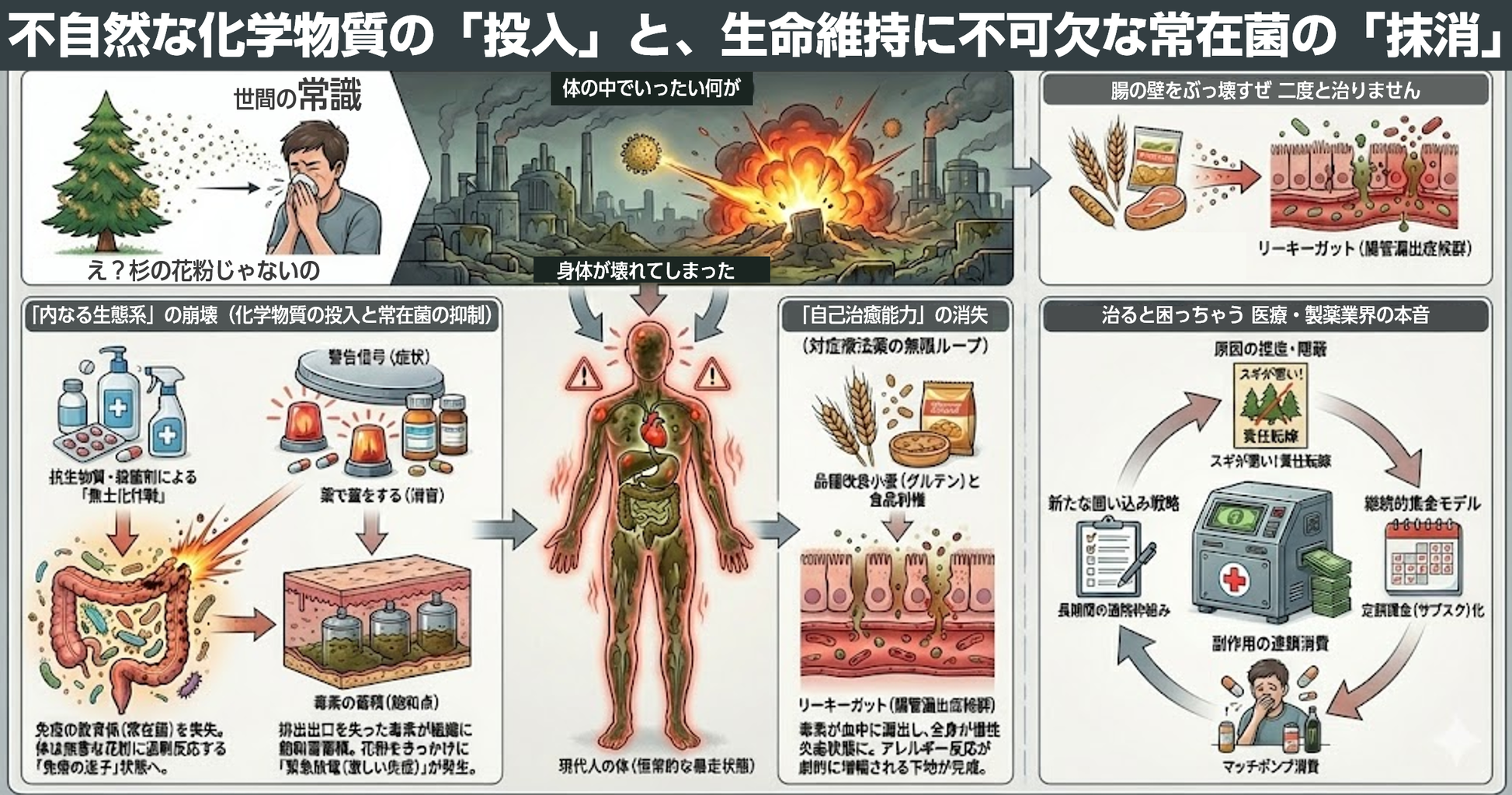 「スギが悪い」と責任転嫁し、真の原因(薬害、食、化学物質)を隠蔽