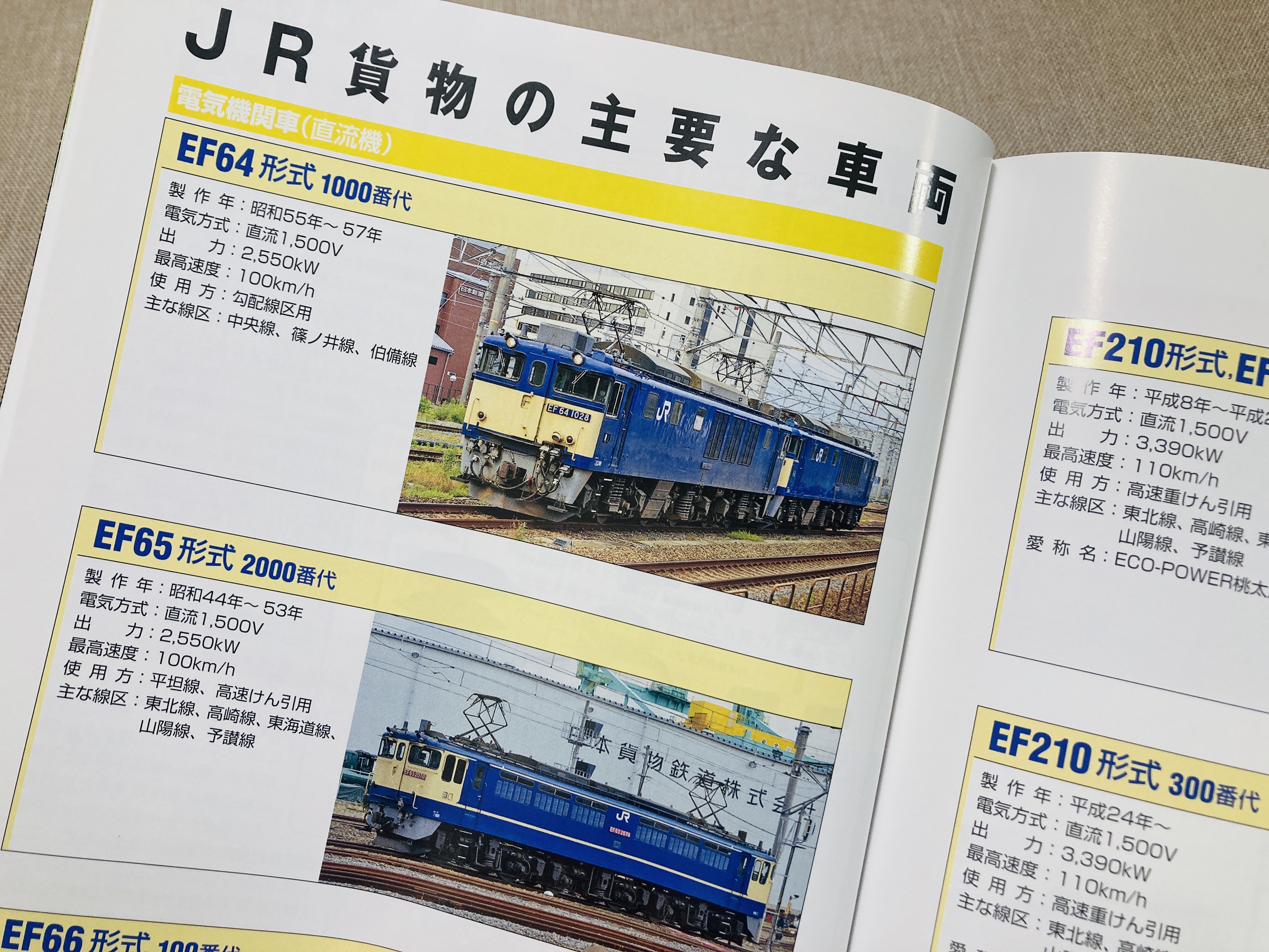 2023 貨物時刻表 : はやしノート