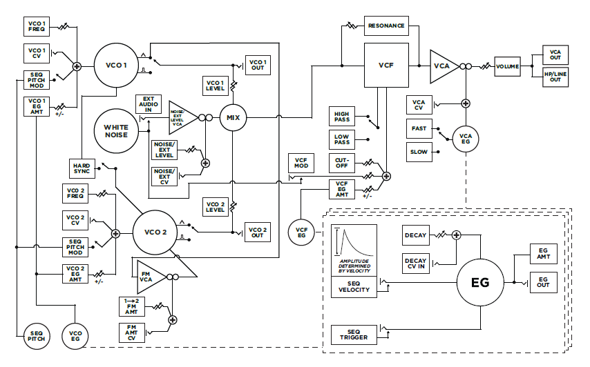 moog DFAM というストイックな豊穣のこと : はやしノート