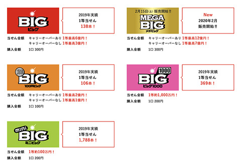 Big 車輪酒