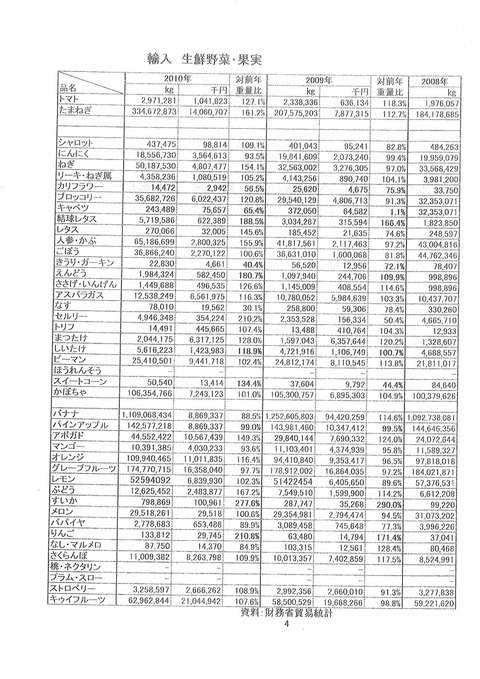 横浜税関見学会2013 (3)