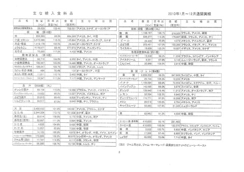 横浜税関見学会2013 (2)