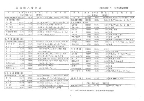 横浜税関見学会2013 (1)