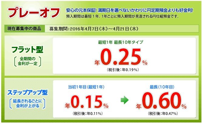 高金利でも要注意 仕組預金がおすすめできない理由とは あるがままの君と僕を 第二章