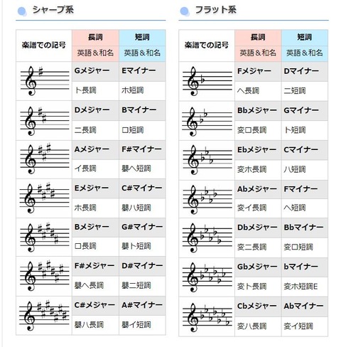 80の手習い(?) : 上野シニア倶楽部