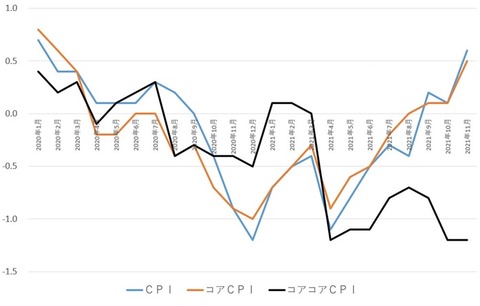 CPI