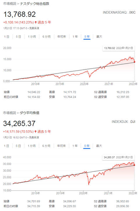 米株チャート