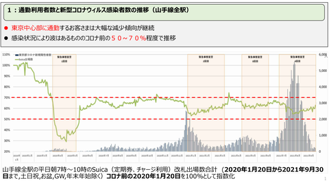 JR利用者数