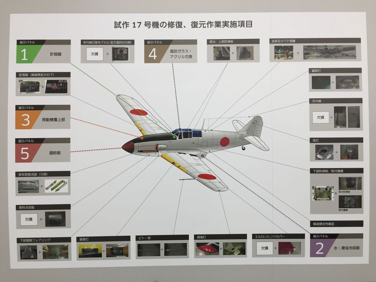 川崎 三式戦闘機・飛燕の二型(川崎キ61)の話（2016年の川崎重工120周年