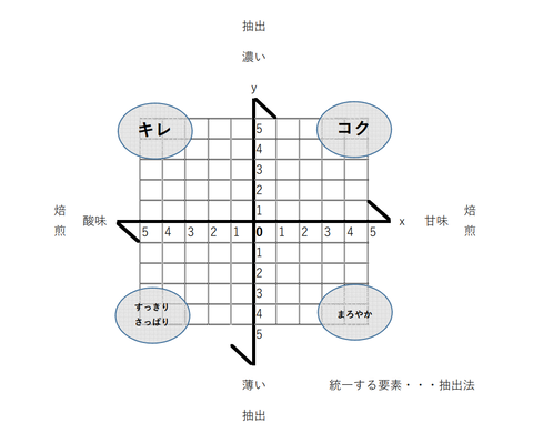 マトリクス２