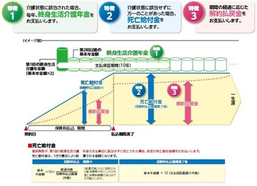 taiyo-seimei-may-kaigo-best-coverage