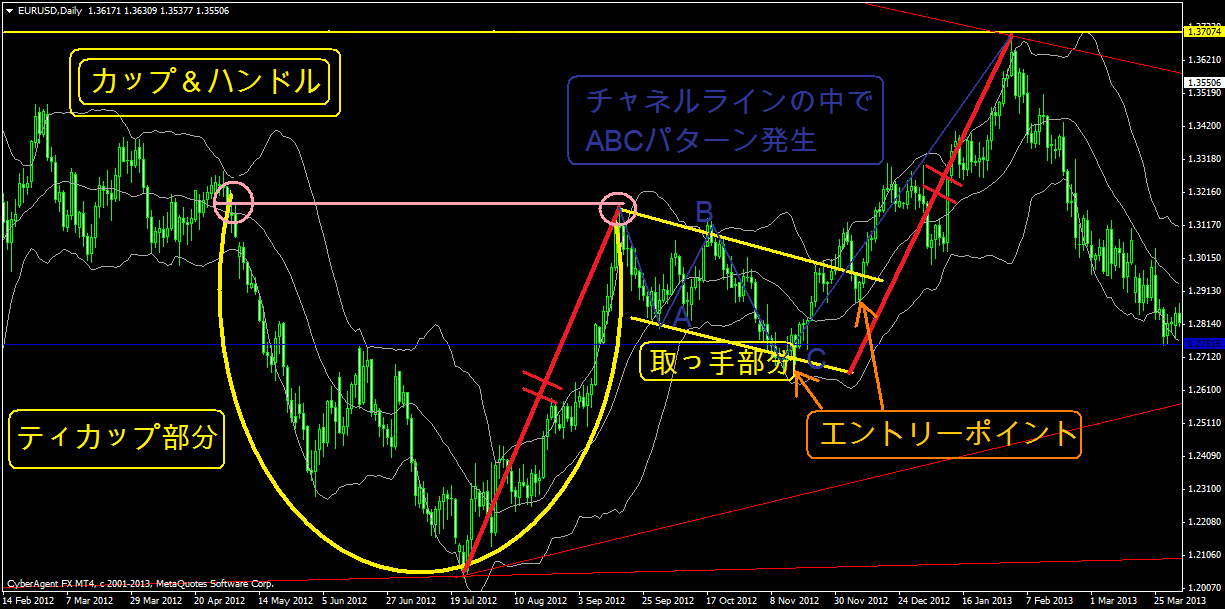 カップ ハンドル まとめ 怒りのfx攻略まとめweb 究極のマネーゲームを制する方法