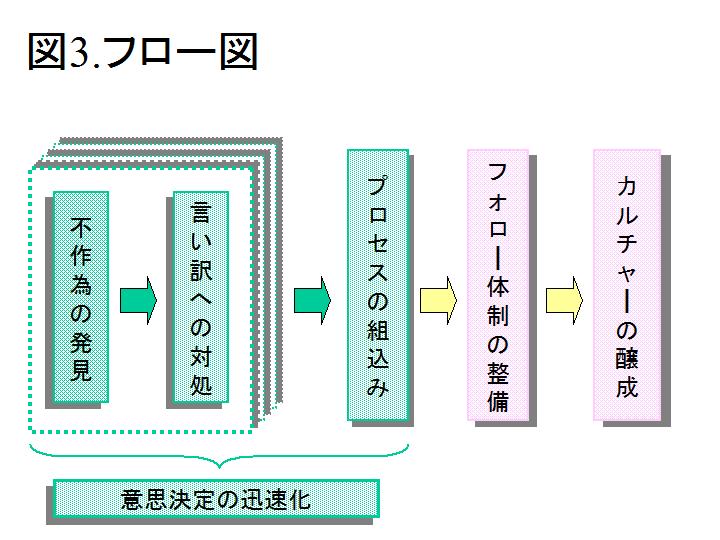 経営ワンポイント・レッスン／セレクション(15) 意思決定の迅速