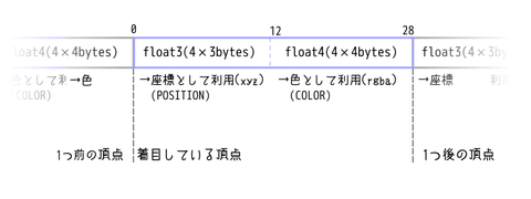 vertexgive