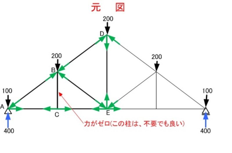 おじさんの手習い科目試験結果と図式解法eラーニングについて建築系スクーリング情報について