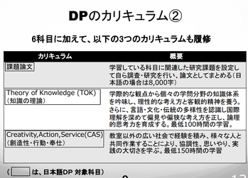 IBカリキュラム2