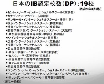 IB認定校