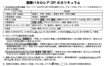 IBカリキュラム