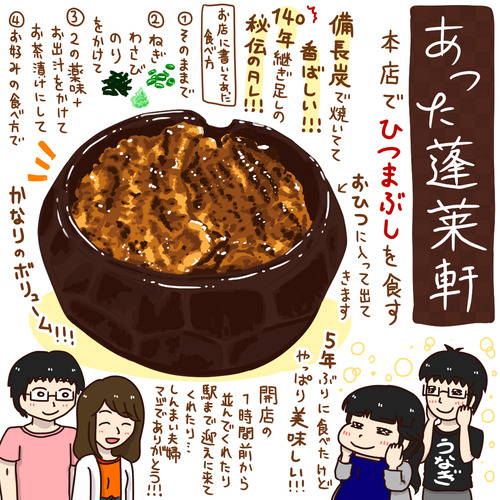 あつた蓬莱軒のひつまぶし1