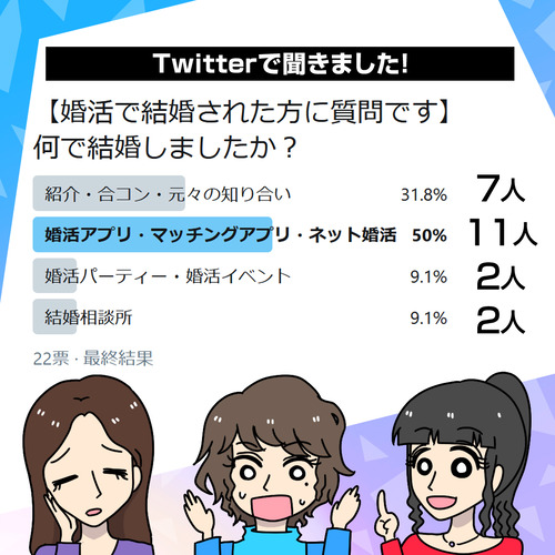 Twitterで聞きました!