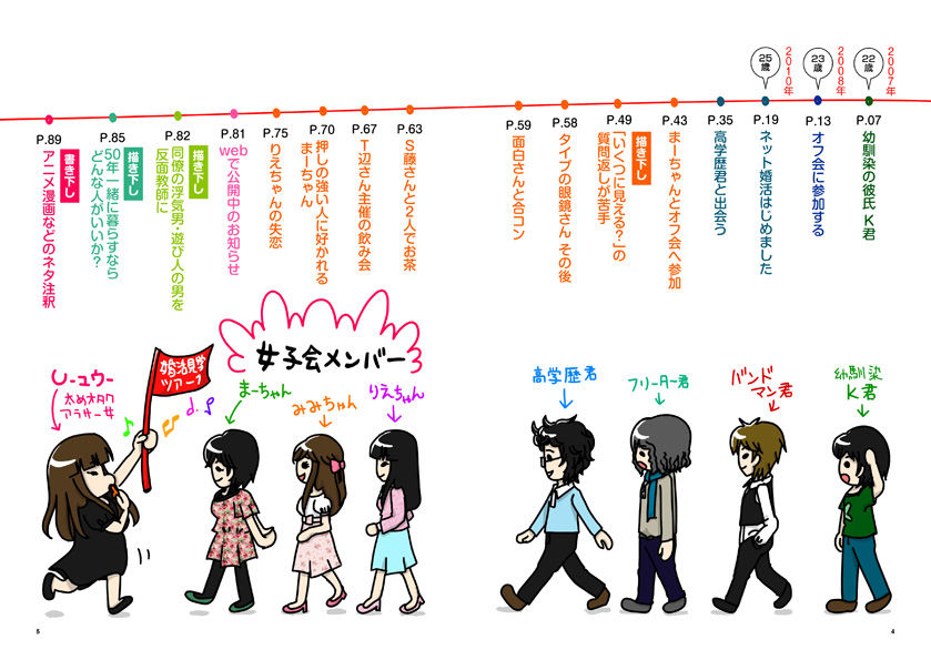 なんとか入稿終わりました 婚活漫画本 もくじ 登場人物紹介 太めオタク アラサー女の婚活でしたっ 婚活ブログ Powered By ライブドアブログ なんとか入稿終わりました 婚活漫画本 もくじ 登場人物紹介 太めオタク アラサー女の婚活でしたっ 婚活ブログ Powered By ライブドアブログ