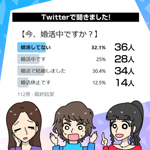 Twitterで聞きました!