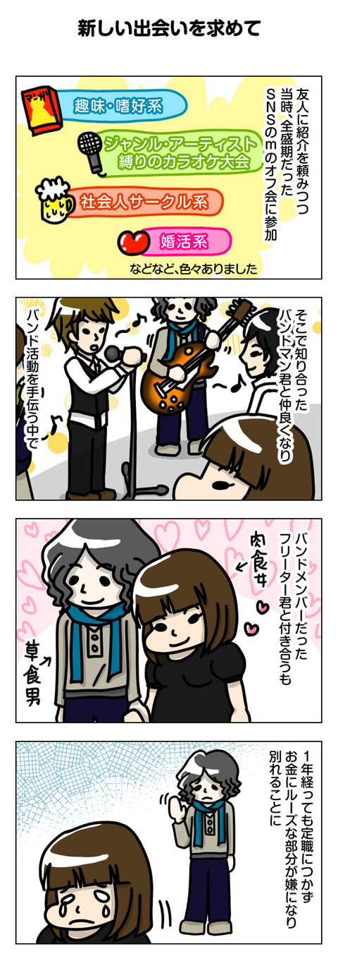 【婚活漫画】1~3章 ダイジェスト 〔キッカケ~オフ会~ネット婚活編〕