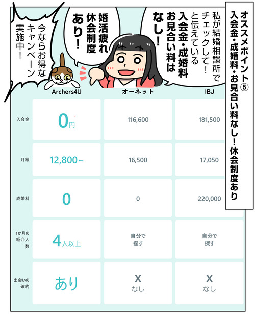 婚活で行き詰ってる人はコレしてみて【PR】Archers_PR_007