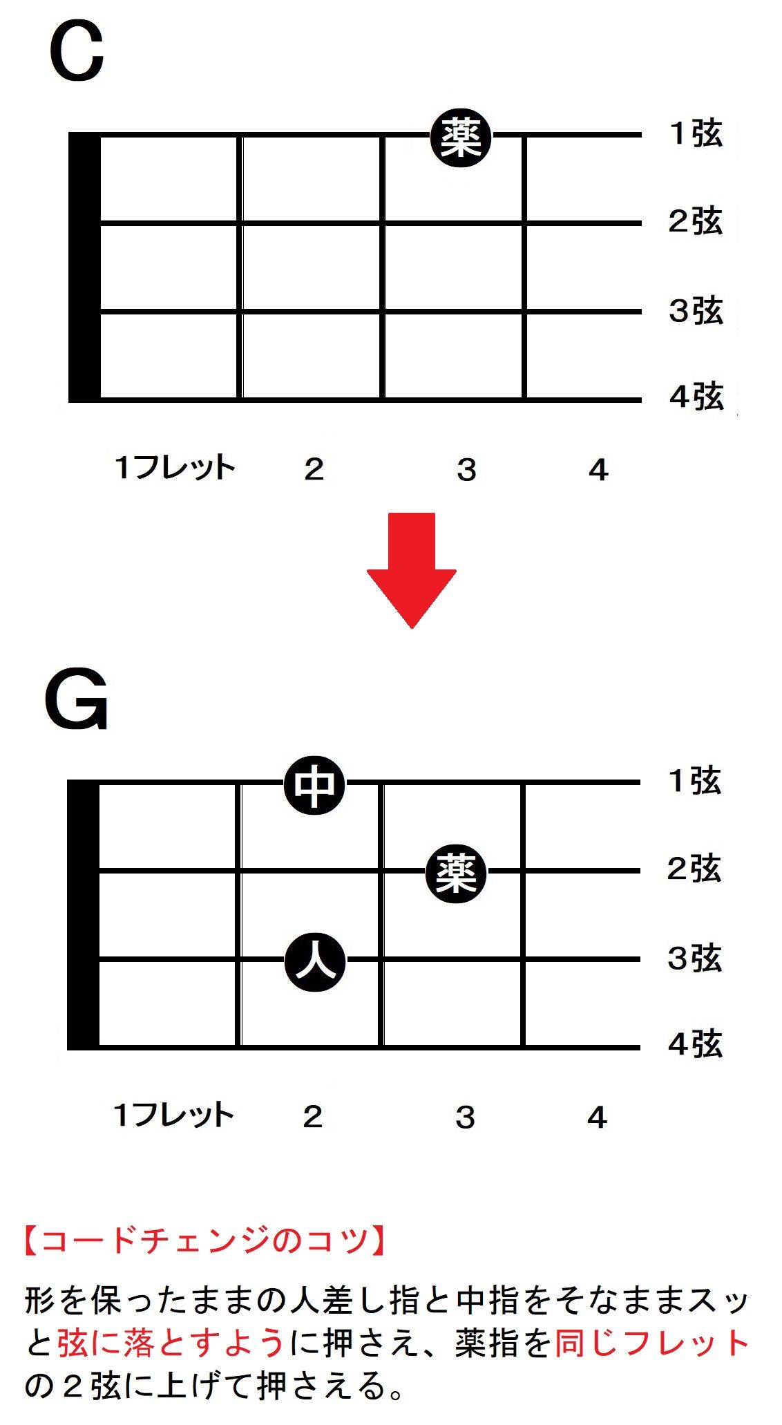 徹底図解 翼をください の全てのコードチャレンジを解説 自宅で学べる ウクレレ独学応援ブログ