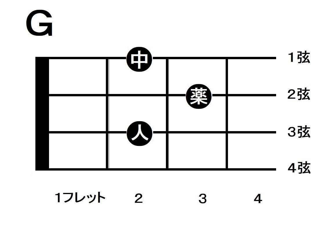 コードチェンジのコツは共通点を見つけろ 自宅で学べる ウクレレ独学応援ブログ