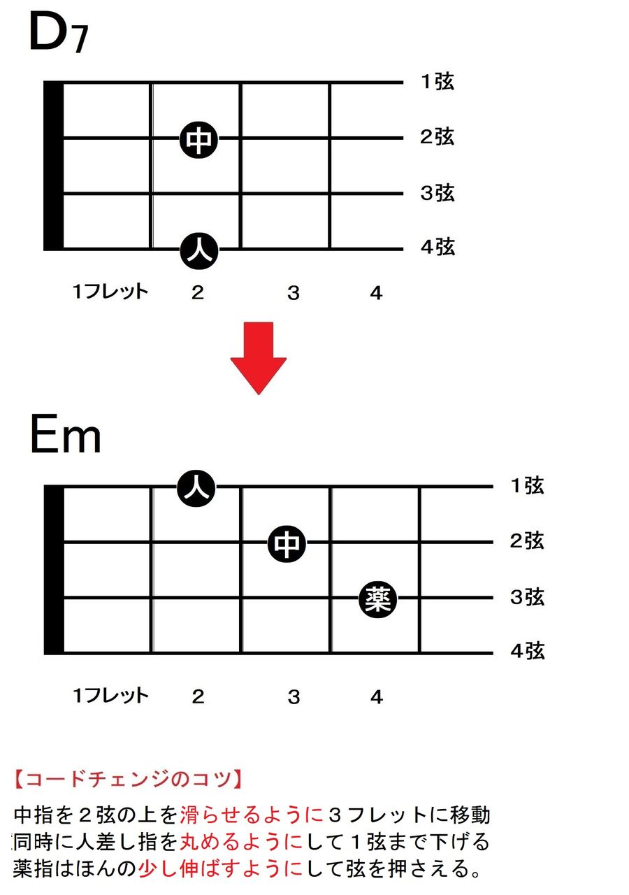 徹底図解 翼をください の全てのコードチャレンジを解説 自宅で学べる ウクレレ独学応援ブログ 徹底図解 翼をください の全てのコードチャレンジを解説 自宅で学べる ウクレレ独学応援ブログ