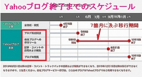 1ヤフースケジュール