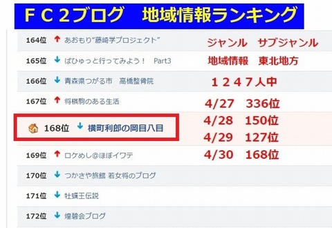 5現在の順位
